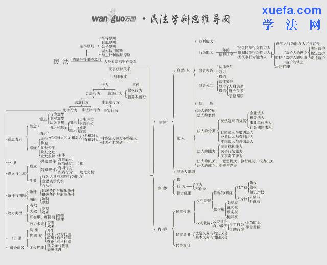 法学体系的六大分支包括_法学阶梯体系_数学体系总体分支图