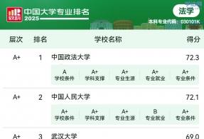 2025法学专业中国大学排名！谁将登顶？