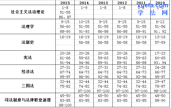 建议你与这块的专业人士咨询尔雅商法,法理学,形象管理都是多少节课啊