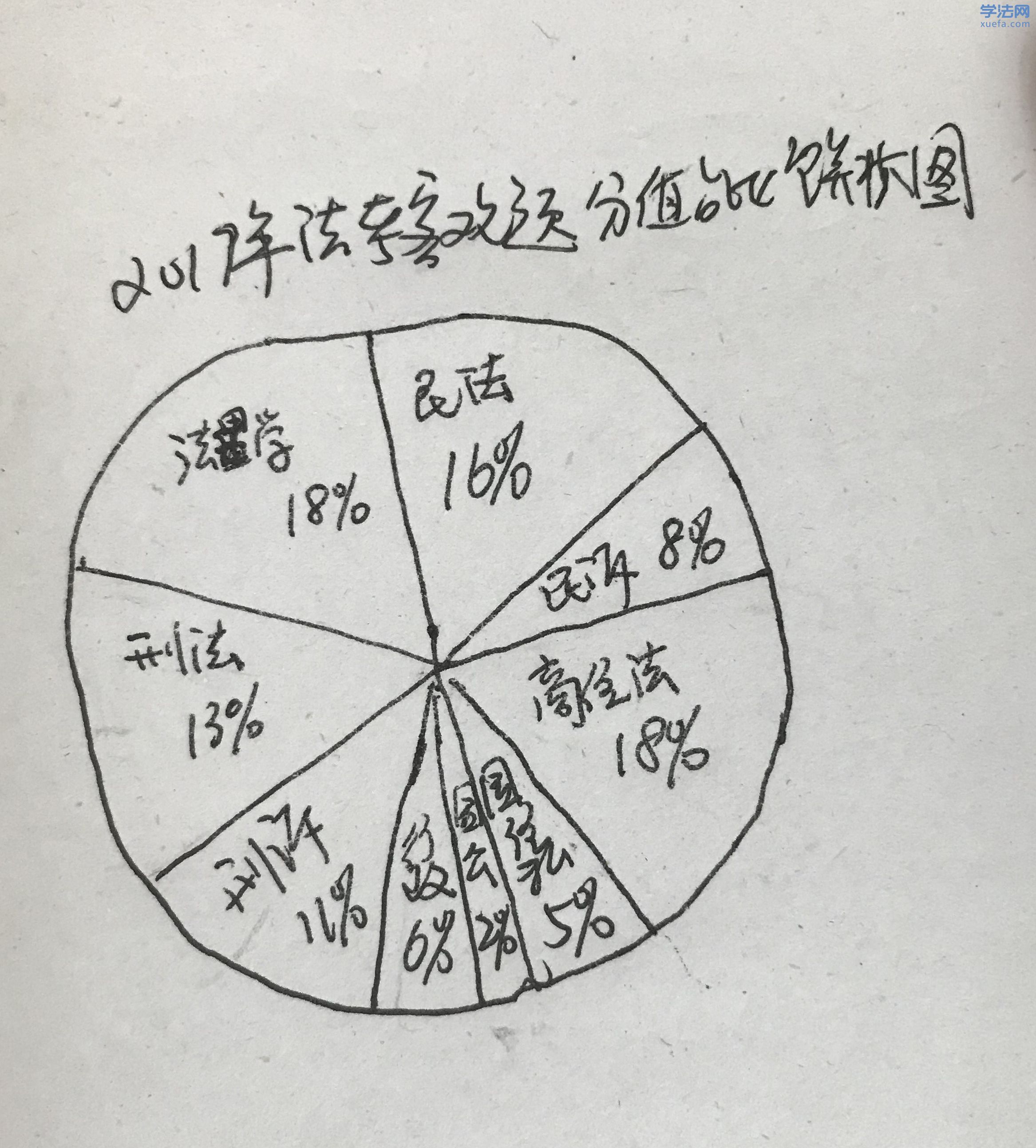 学法网司考茶馆APP(国家司法考试中心官方网站)